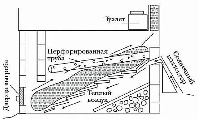 биотуалет какой выбрать