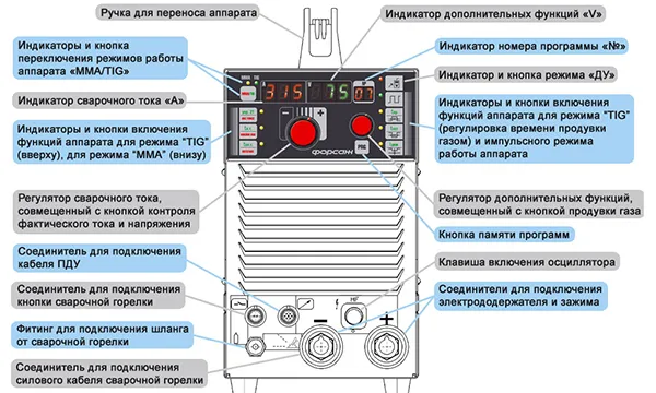 Функции сварочного инвертора