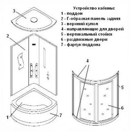 Устройство кабины для душа