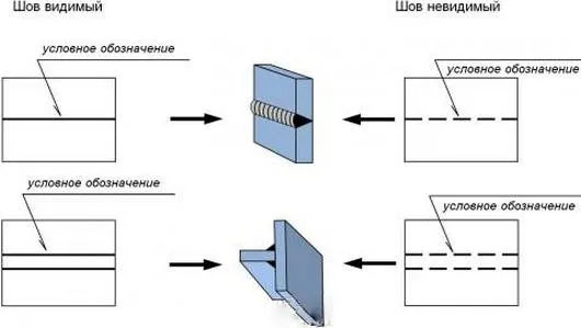 Фото: сварочные швы на чертежах