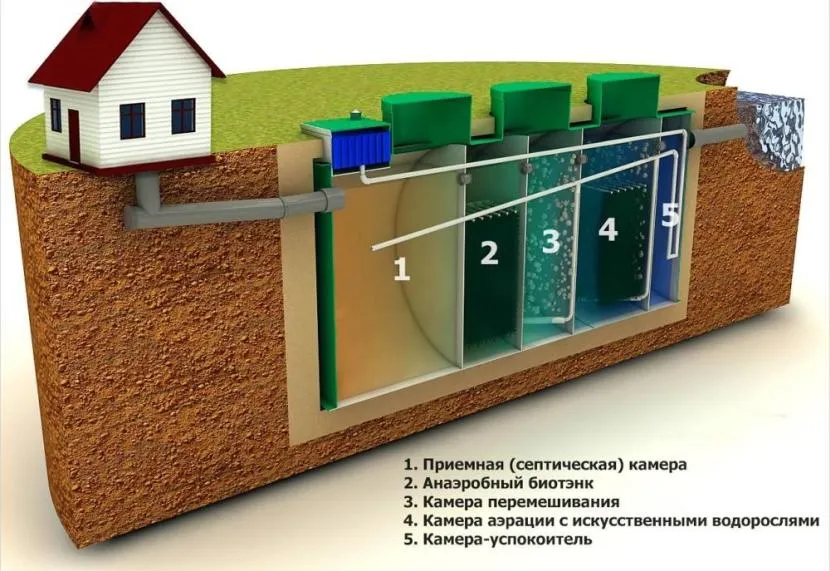 5-камерный септик для жилого дома