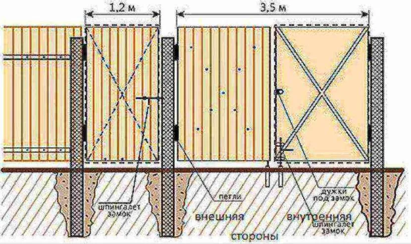 Схема ворот с калиткой