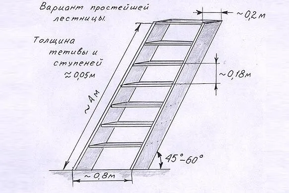 Лестница на чердак дома своими руками: из дерева, с улицы, чертежи, фото