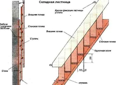 Лестница на чердак дома своими руками: из дерева, с улицы, чертежи, фото