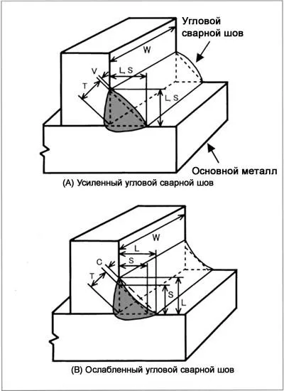 размер углового сварного шва