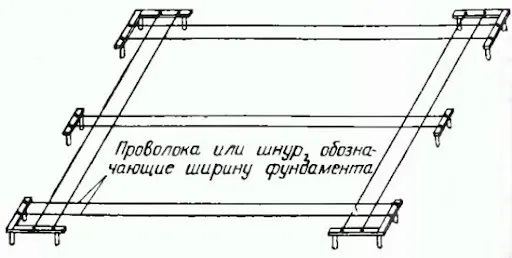 Разметка