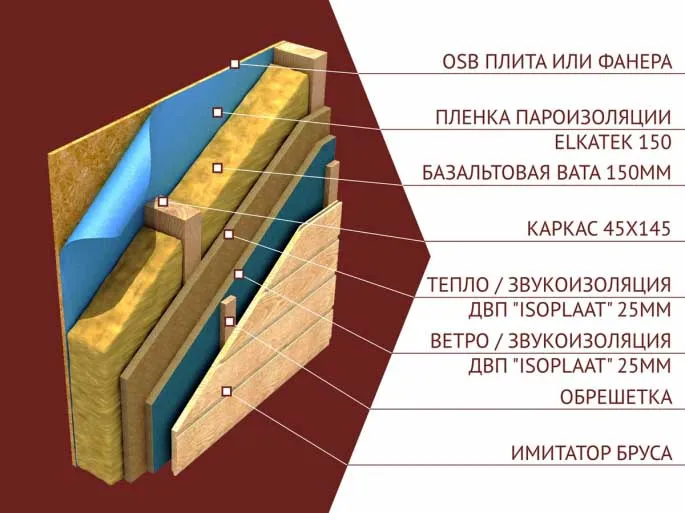 пирог стены каркасного дома пирог стены каркасного дома