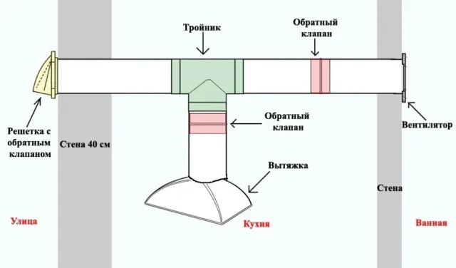 Установка вытяжки на кухне