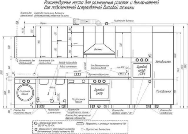 Установка вытяжки на кухне