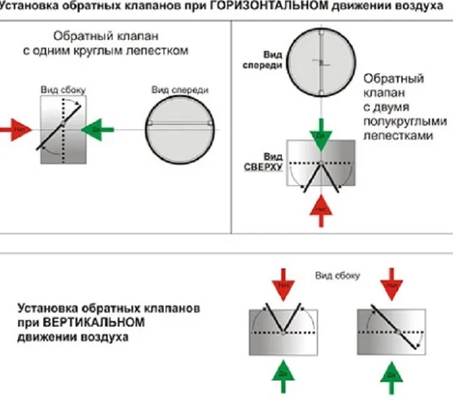 Установка вытяжки на кухне