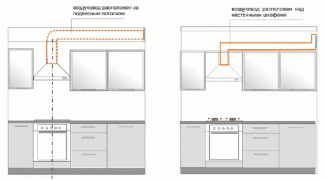 Установка вытяжки на кухне