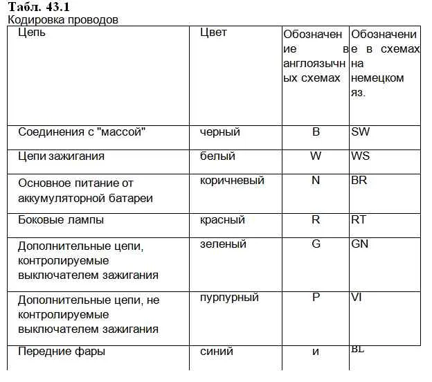 кодировка провода автомобиля