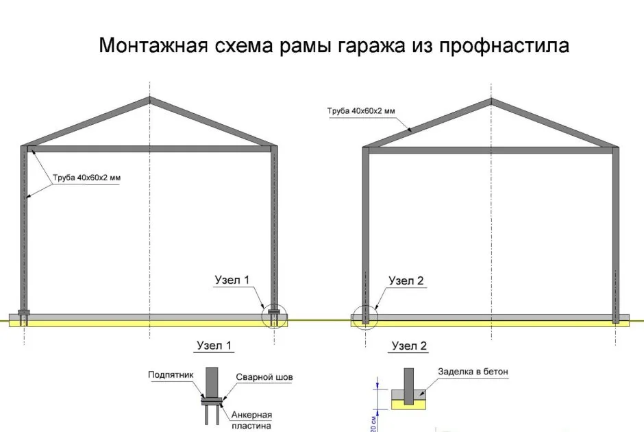 Хозблок 2х2 металлокаркас чертеж