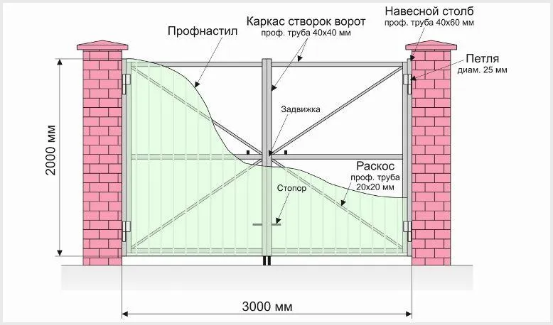  со встроенной калиткой