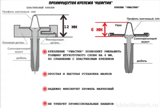 Крепеж ушастик для маяков