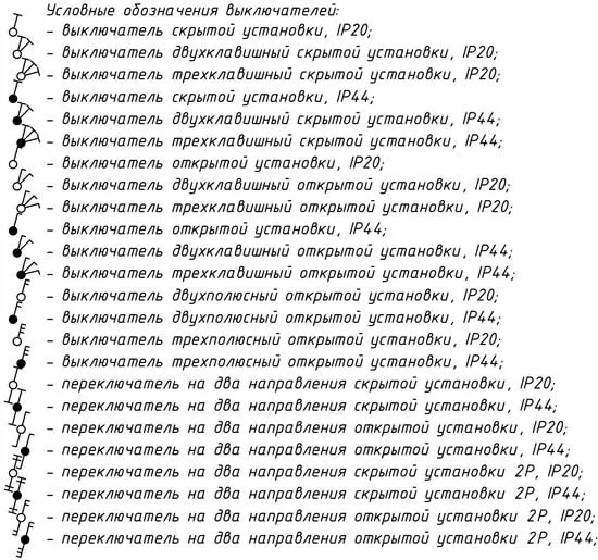 Условные обозначения выключателей