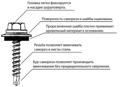 Саморезы