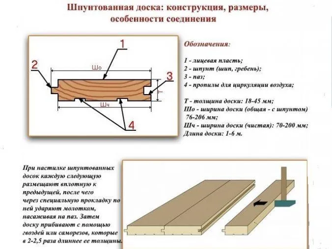 Шпунтованная доска для пола – что это ...