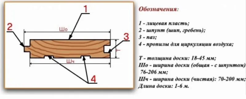 Шпунтованная доска для пола - делаем ...