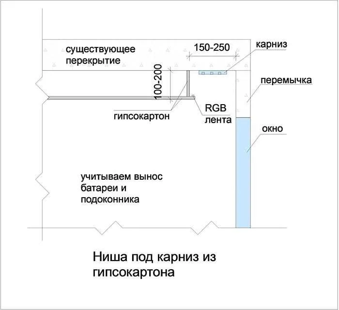 Карнизы для натяжных потолков - советы в выборе потолочного карниза. Обзоры разновидностей с фото-примерами