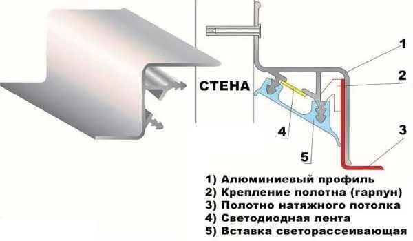 Карнизы для натяжных потолков - советы в выборе потолочного карниза. Обзоры разновидностей с фото-примерами