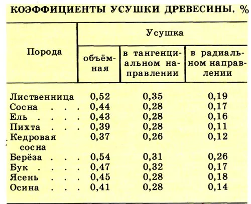 naruzhnaya-obshivka-sten-vagonkoj