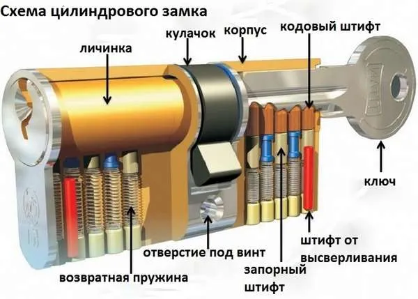Схема цилиндрового замка