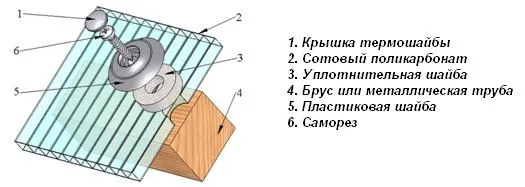 крепление поликарбоната