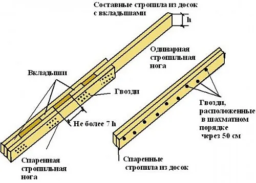 Составные стропила