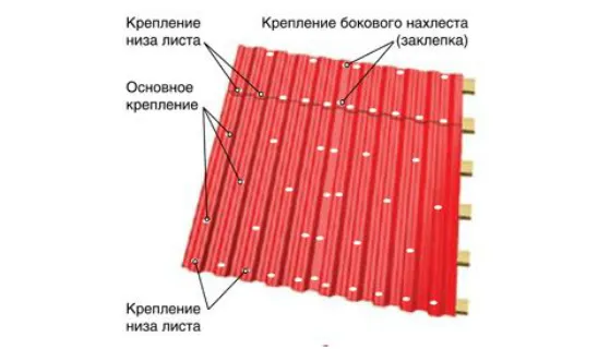 Крепление профнастила