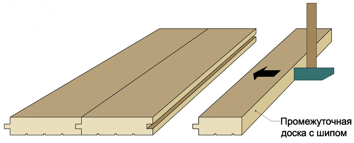 Технология укладки промежуточной доски