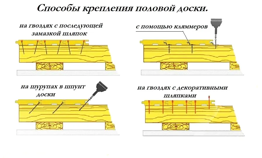 Схема закрепления гвоздями