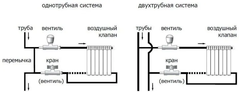 как правильно установить батареи 