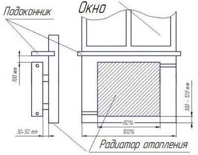 на какой высоте устанавливают радиаторы 