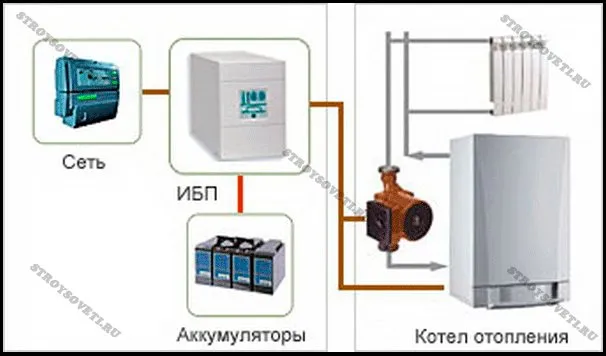 установить газовый котел в доме