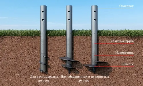 Как устанавливать винтовые сваи?