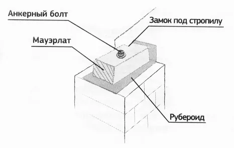 Крепление мауэрлата анкерными болтами