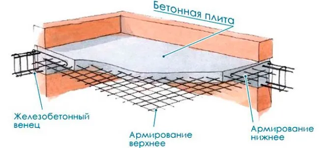 Преимущества и недостатки разных вариантов