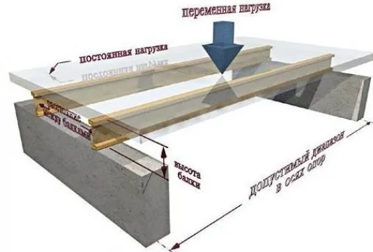 Монтаж деревянных балок перекрытия