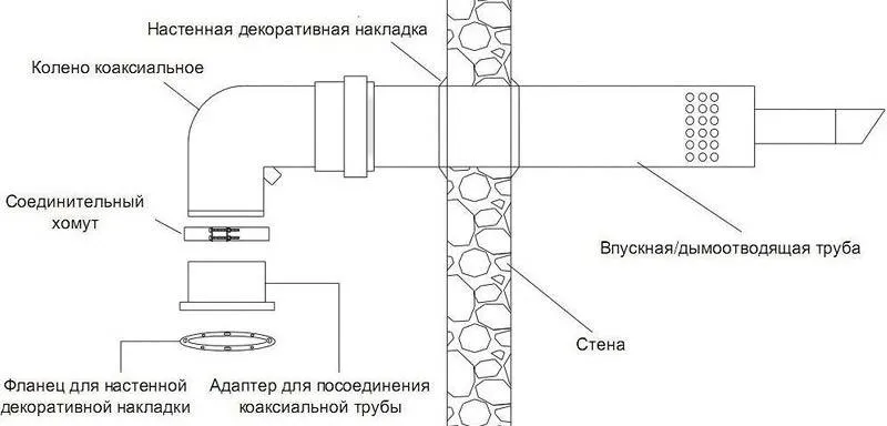 Особенности коаксиальной конструкции