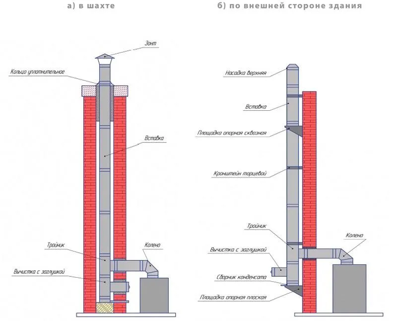На схеме представлены разные варианты установки системы: внутренний и внешний