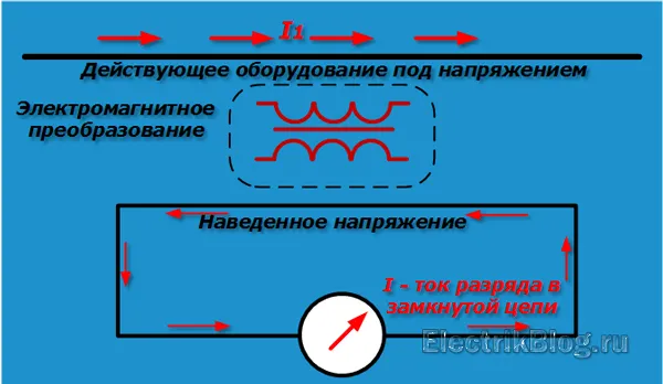 Наведенное напряжение