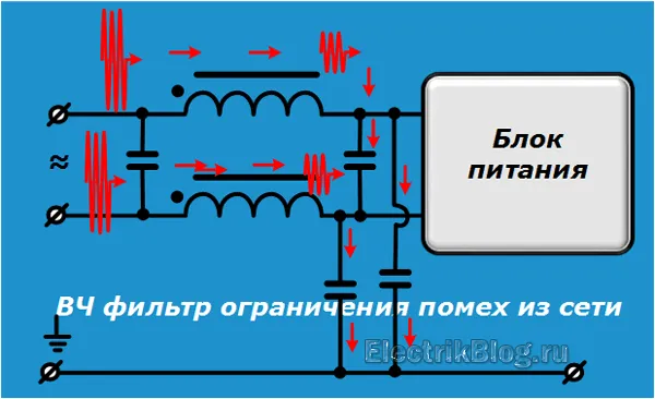 Как работает фильтр