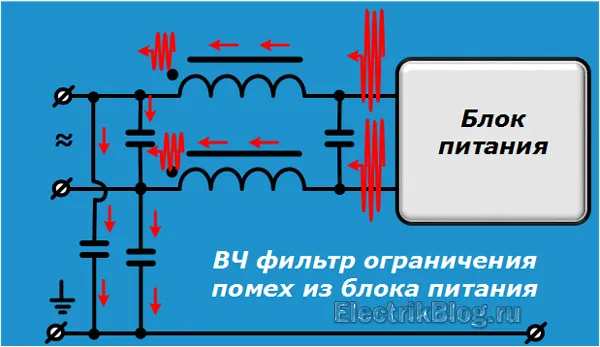 Фильтр ВЧ помех