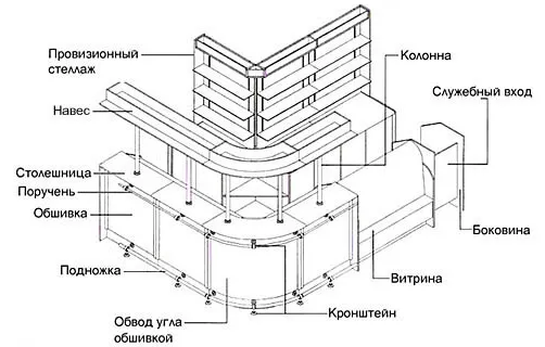 Устройство профессиональной барной стойки