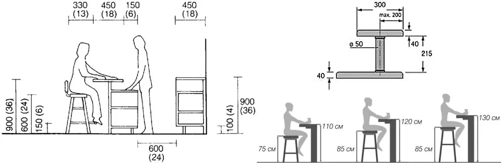 Размеры барных стоек