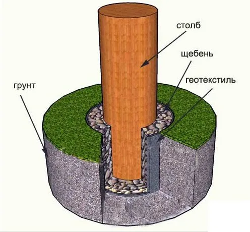 Установка столбов