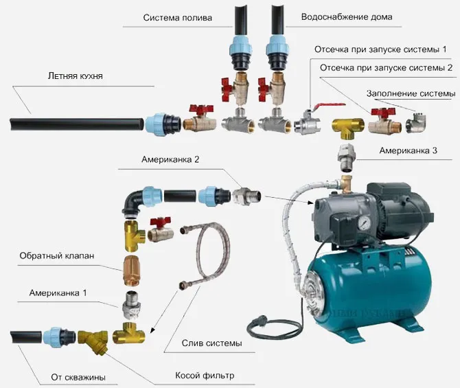 Схема подключения насоса к скважине