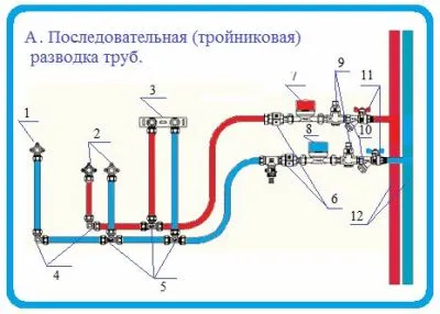 Последовательная