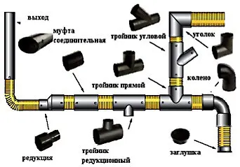 Элементы для проведения внутреннего водопровода на даче